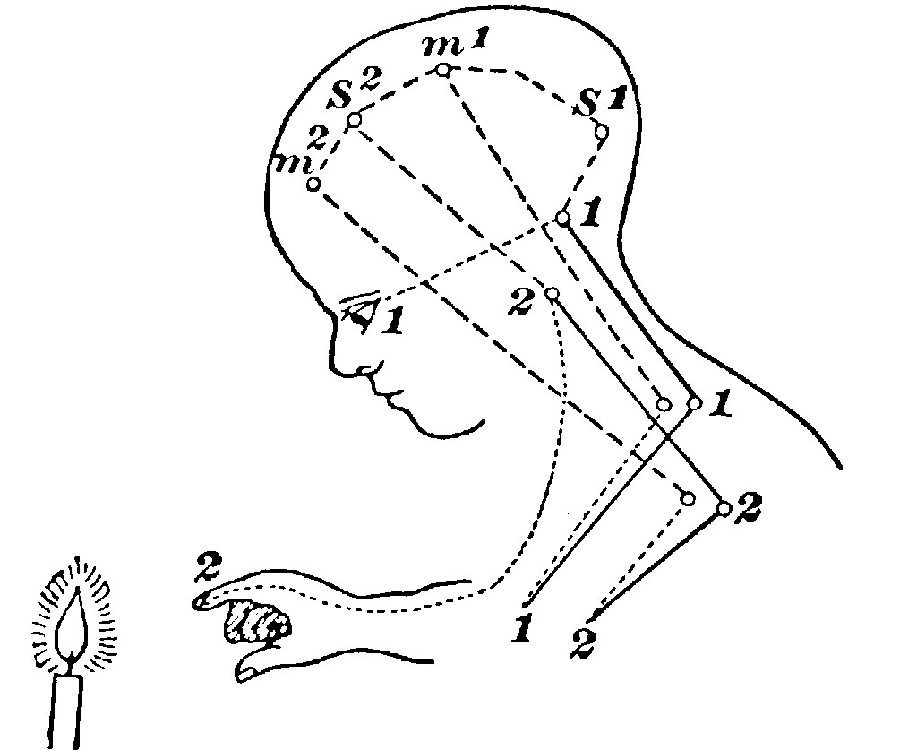 old diagram shows child reaching toward candle flame